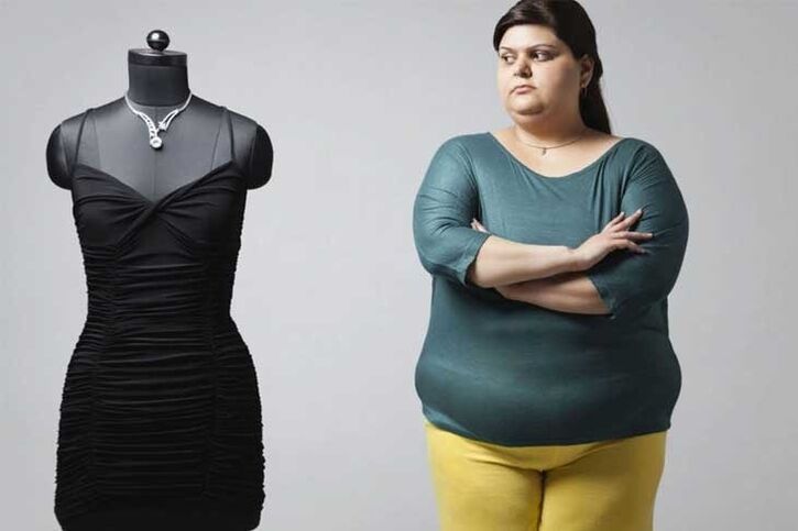 Weight Loss Motivation